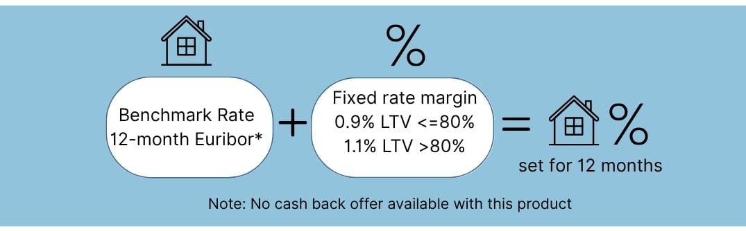 Avant flex mortgage rate